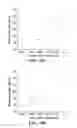 Fig. 14 - Microbicidal composition comprising an octoxynol and a quinolizidine alkaloid compound or a source thereof