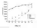 Fig. 18 - Microbicidal composition comprising an octoxynol and a quinolizidine alkaloid compound or a source thereof