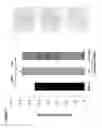 Fig. 08 - Methods of Treating Acute Kidney Injury
