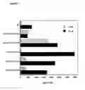 Fig. 03 - Treatment of T-cell mediated diseases