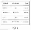 Fig. 07 - Methods of Treating Multiple Myeloma and Resistant Cancers