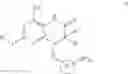 Fig. 04 - Modulators of toll-like receptors