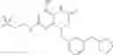 Fig. 145 - Modulators of toll-like receptors
