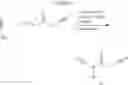 Fig. 158 - Modulators of toll-like receptors