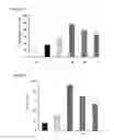 Fig. 03 - Compositions and methods for treating hyperproliferative epidermal diseases
