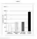 Fig. 04 - Compositions and methods for treating hyperproliferative epidermal diseases