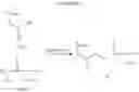 Fig. 52 - Acyclic nucleoside phosphonate diesters