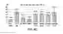 Fig. 10 - Compositions and methods for inducing apoptosis