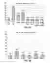 Fig. 12 - Compositions and methods for inducing apoptosis