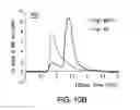 Fig. 15 - Compositions and methods for inducing apoptosis