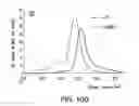 Fig. 17 - Compositions and methods for inducing apoptosis
