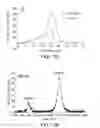 Fig. 26 - Compositions and methods for inducing apoptosis