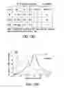 Fig. 29 - Compositions and methods for inducing apoptosis