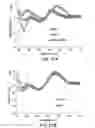 Fig. 31 - Compositions and methods for inducing apoptosis