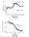 Fig. 33 - Compositions and methods for inducing apoptosis