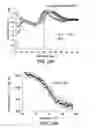 Fig. 34 - Compositions and methods for inducing apoptosis