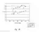 Fig. 24 - Compositions and methods for treating insulin resistance and diabetes mellitus