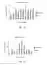 Fig. 28 - Compositions and methods for treating insulin resistance and diabetes mellitus