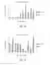 Fig. 29 - Compositions and methods for treating insulin resistance and diabetes mellitus