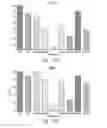 Fig. 84 - Compositions and methods for treating insulin resistance and diabetes mellitus