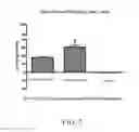 Fig. 03 - CHROMIUM-CONTAINING COMPOSITIONS FOR IMPROVING ENDOTHELIAL FUNCTION AND CARDIOVASCULAR HEALTH