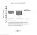 Fig. 05 - CHROMIUM-CONTAINING COMPOSITIONS FOR IMPROVING ENDOTHELIAL FUNCTION AND CARDIOVASCULAR HEALTH