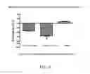 Fig. 09 - CHROMIUM-CONTAINING COMPOSITIONS FOR IMPROVING ENDOTHELIAL FUNCTION AND CARDIOVASCULAR HEALTH