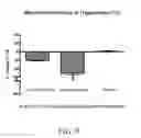 Fig. 10 - CHROMIUM-CONTAINING COMPOSITIONS FOR IMPROVING ENDOTHELIAL FUNCTION AND CARDIOVASCULAR HEALTH