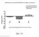 Fig. 15 - CHROMIUM-CONTAINING COMPOSITIONS FOR IMPROVING ENDOTHELIAL FUNCTION AND CARDIOVASCULAR HEALTH