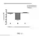 Fig. 16 - CHROMIUM-CONTAINING COMPOSITIONS FOR IMPROVING ENDOTHELIAL FUNCTION AND CARDIOVASCULAR HEALTH