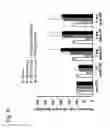 Fig. 14 - Use of nano metal in promoting neurite outgrowth and treatment and/or prevention of neurological disorders