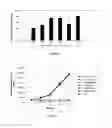 Fig. 05 - Anti-glycation methods and compositions