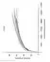 Fig. 06 - Microbial compositions comprising rumen microflora and uses thereof