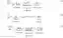 Fig. 07 - COMPOSITIONS AND METHODS FOR TREATING AN IMMUNODEFICIENCY VIRUS INFECTION