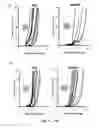 Fig. 10 - NEWCASTLE DISEASE VIRUSES AND USES THEREOF