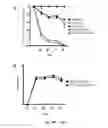 Fig. 72 - NEWCASTLE DISEASE VIRUSES AND USES THEREOF