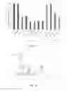 Fig. 07 - Plant extracts having anticoccidial activity