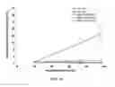 Fig. 11 - Plant extracts having anticoccidial activity