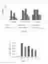 Fig. 12 - Plant extracts having anticoccidial activity