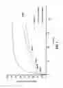 Fig. 08 - Effects of a decaffeinated green coffee extract on body weight control by regulation of glucose metabolism