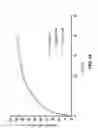 Fig. 15 - Effects of a decaffeinated green coffee extract on body weight control by regulation of glucose metabolism