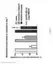 Fig. 02 - METHOD OF TREATING OPTIC NERVE DAMAGE, OPHTHALMIC ISCHEMIA OR OPHTHALMIC REPERFUSION INJURY