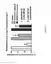 Fig. 03 - METHOD OF TREATING OPTIC NERVE DAMAGE, OPHTHALMIC ISCHEMIA OR OPHTHALMIC REPERFUSION INJURY
