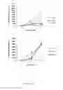 Fig. 08 - MOBILIZING AGENTS AND USES THEREFOR