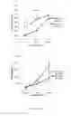 Fig. 17 - MOBILIZING AGENTS AND USES THEREFOR