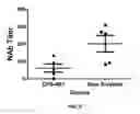 Fig. 06 - Compositions and methods to treat AIDS