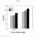 Fig. 05 - Polysaccharide fraction originating in persimmon leaf with immunostimulating activation and antitumor activation and method for manufacturing same