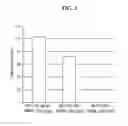 Fig. 04 - M-CSF specific monoclonal antibody and uses therof