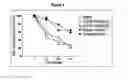 Fig. 09 - Methods and compositions for the treatment and/or prevention of type 1 diabetes