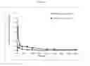 Fig. 05 - NOVEL AND SYNERGISTIC COMPOSITION OF LECITHIN AND LYSOLECITHIN FOR IMPROVING BIOAVAILABILITY AND SOLUBILITY OF HYDROPHOBIC COMPOUNDS AND EXTRACTS